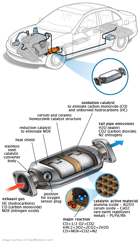 See B252C repair manual